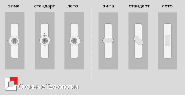 Дует из пластикового окна? Решение за 10-15 минут! Серпухов