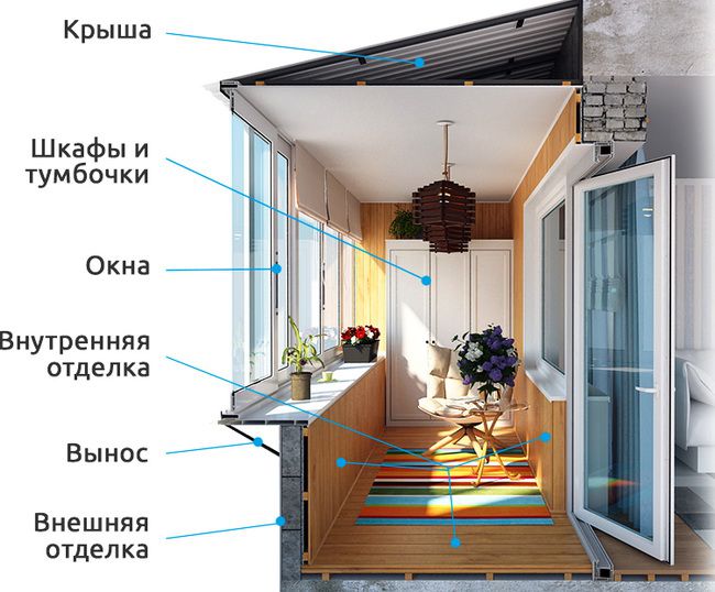 Остекление, внешняя и внутренняя отделка балконов и лоджий Серпухов