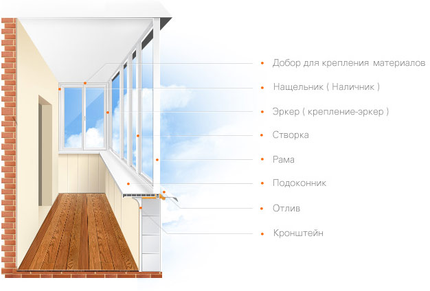 На что обратить внимание при остеклении балкона: советы специалистов Серпухов