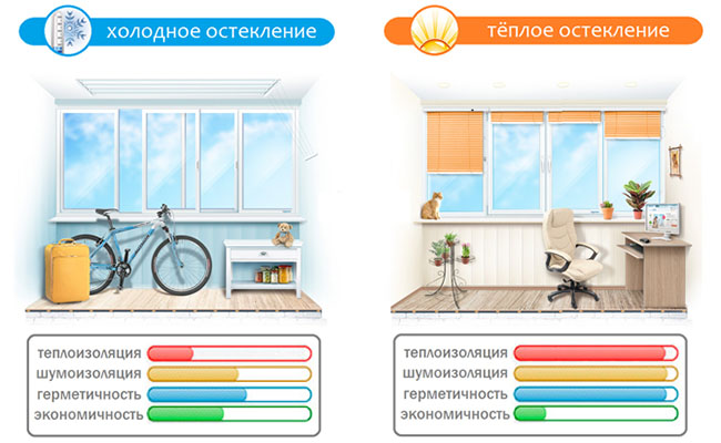Замена холодного остекления на теплое без изменения фасада Серпухов